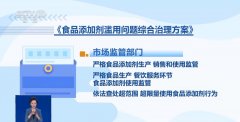 好比餐饮办事供给者正在大米、咖啡、中就不得